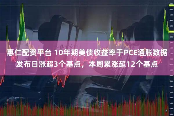 惠仁配资平台 10年期美债收益率于PCE通胀数据发布日涨超3个基点，本周累涨超12个基点